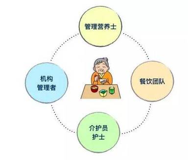 為長者“好好吃飯” 日本養(yǎng)老機構(gòu)的個性化餐飲管理之道